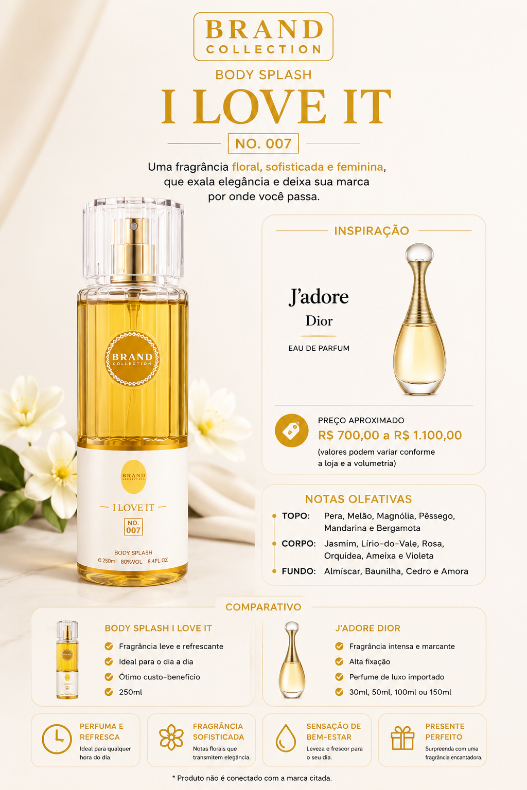 Body Splash Brand Collection – Inspirado no J’adore